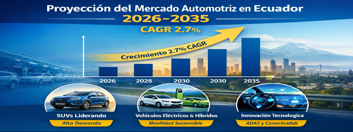 Análisis del Mercado Automotriz en Ecuador